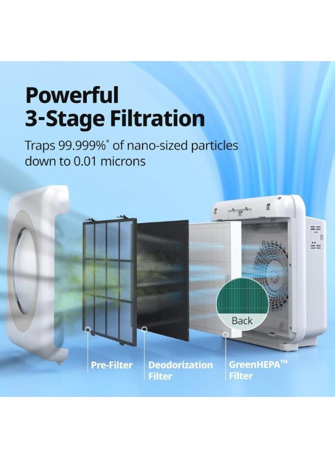 COWAY Air Purifier Replacement Filter Set for AP-1512HH | Green True HEPA & Active Carbon Filter | Removes 99.9% Dust, Allergens & Harmful Gases | Improves Indoor Air Quality | For Home Use - Image 2